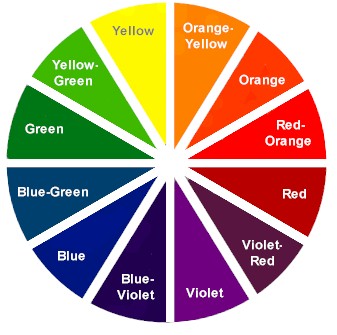 Color Theory Basics: The Color Wheel - Segmation
